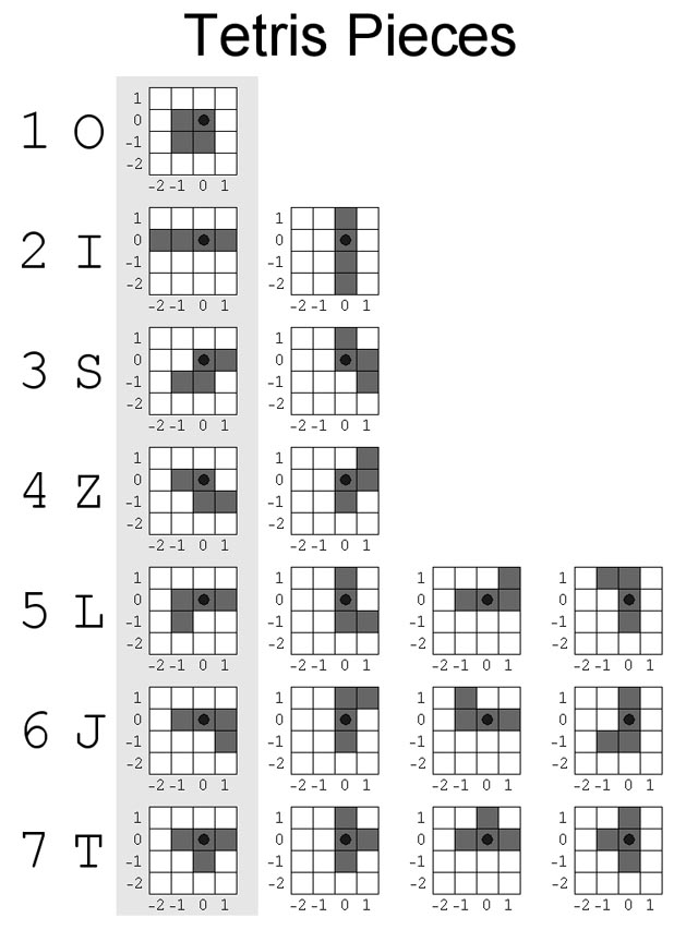 tetris_diagram_pieces_orientatio.jpg
